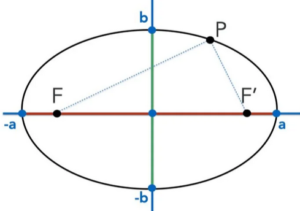 Ellipse
