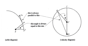Feynman e la prima legge di Kepler