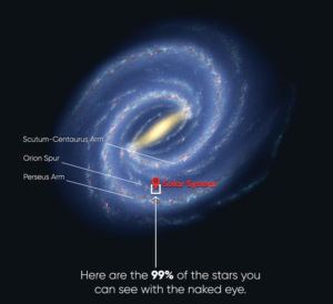 MIlky Way sketch