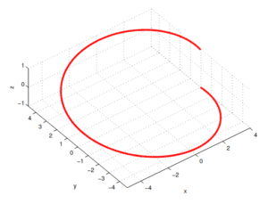Mobius curve v 1