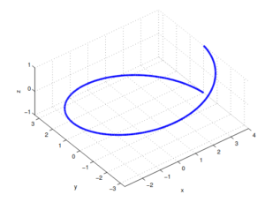 Mobius curve -1