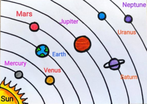 Solar System