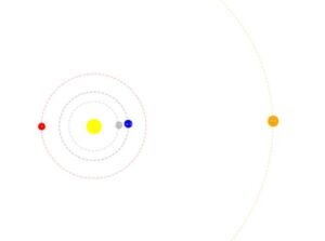 Solar System