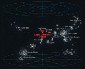 Virgo Supercluster