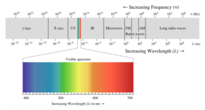 fulll spectrum