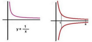 Torricelli trumpet equation