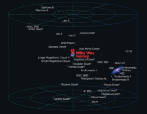 local galaxies cluster