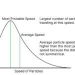 particles statistic