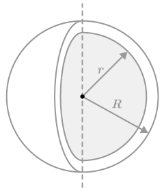 spherical shell