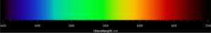 visible band of radiation